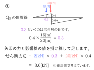 土木マスターの俺が市役所の問題解いてみた！H28_25