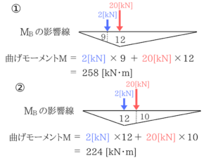 土木マスターの俺が市役所の問題解いてみた！H28_29