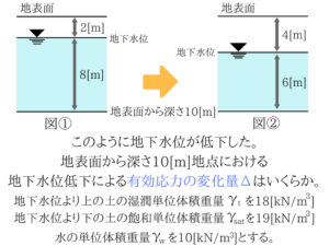 土質力学の重要な公式を僕が紹介！34