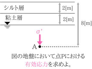 土木マスターの俺が市役所の問題解いてみた②！28