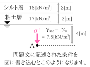 土木マスターの俺が市役所の問題解いてみた②！30