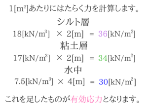 土木マスターの俺が市役所の問題解いてみた②！31