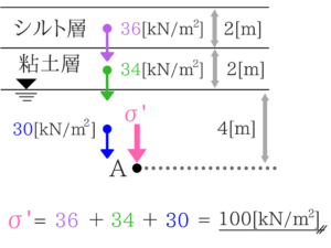 土木マスターの俺が市役所の問題解いてみた②！32