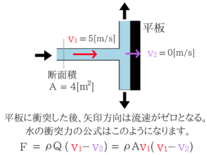 水理学の重要なポイントを僕がわかりやすく紹介！68