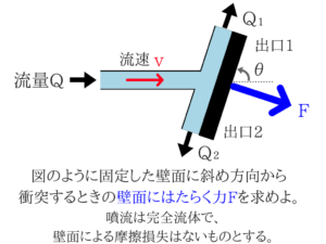 水理学の重要なポイントを僕がわかりやすく紹介！70
