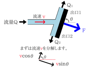 水理学の重要なポイントを僕がわかりやすく紹介！71