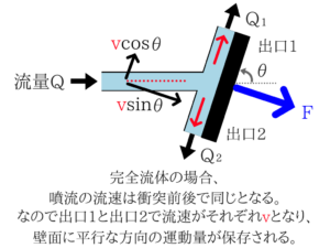 水理学の重要なポイントを僕がわかりやすく紹介！71