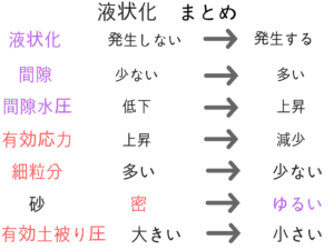 土質力学の重要な公式を僕が紹介！38