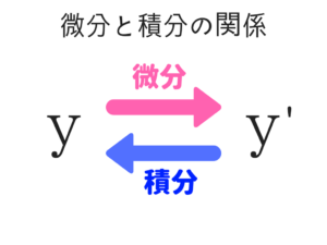 公務員試験に必要な数学の基礎を教えます!18