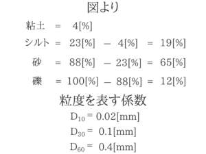 土質力学の重要な公式を僕が紹介！12