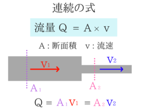 水理学の重要なポイントを僕がわかりやすく紹介！31