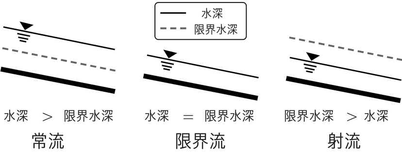 水理学の重要なポイントを僕がわかりやすく紹介！55