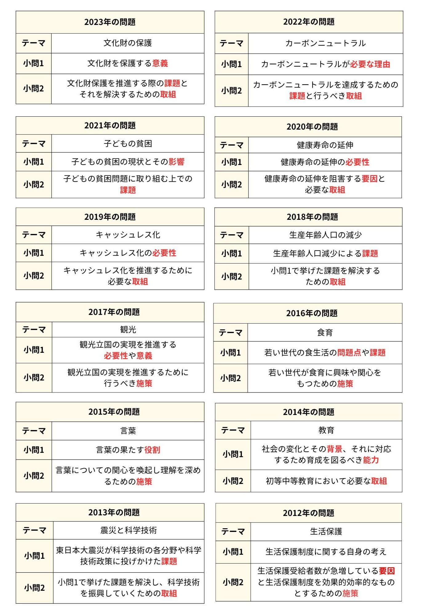 国家一般職］日本トップレベルの講師が一般論文試験を徹底解説 