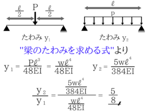 土木公務員試験のたわみってこんなに簡単！3