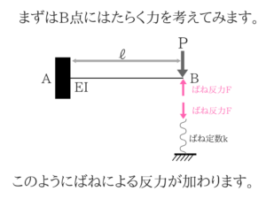 土木公務員試験のたわみってこんなに簡単！8