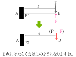 土木公務員試験のたわみってこんなに簡単！10