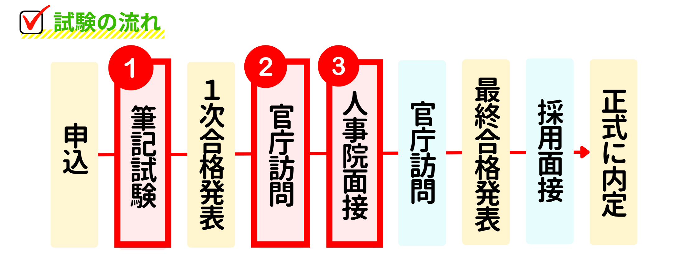 国家総合職＋一般職（教養区分）コース本科生 法律区分と教養区分の両方を目指すならTACの「法律区分＋教養