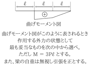 土木公務員試験の曲げモーメントのコツを徹底的に紹介！22
