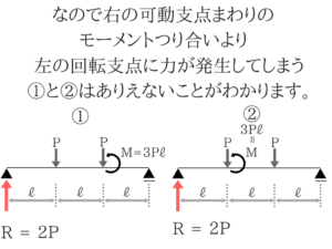 土木公務員試験の曲げモーメントのコツを徹底的に紹介！25