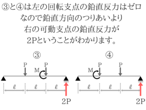 土木公務員試験の曲げモーメントのコツを徹底的に紹介！26