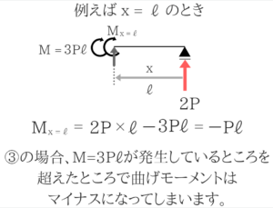 土木公務員試験の曲げモーメントのコツを徹底的に紹介！28