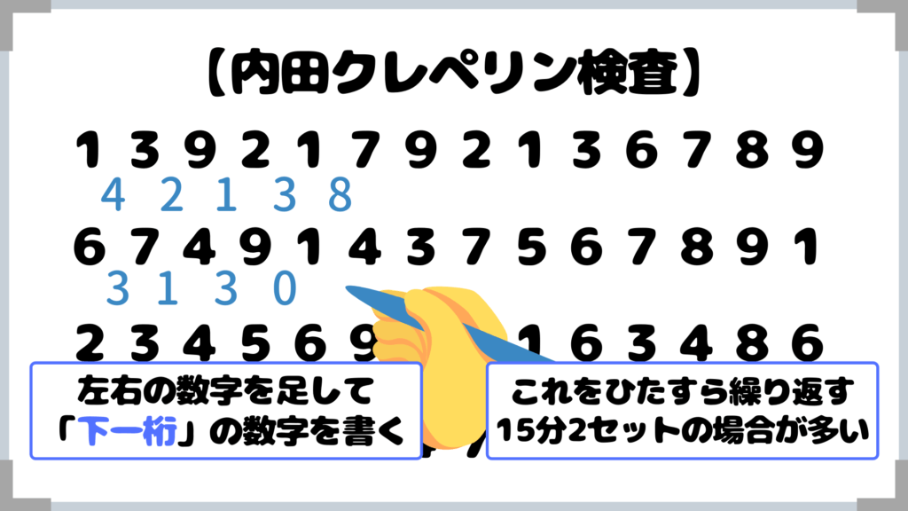 クレペリン検査