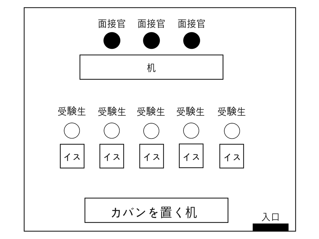 市役所の集団面接の雰囲気1
