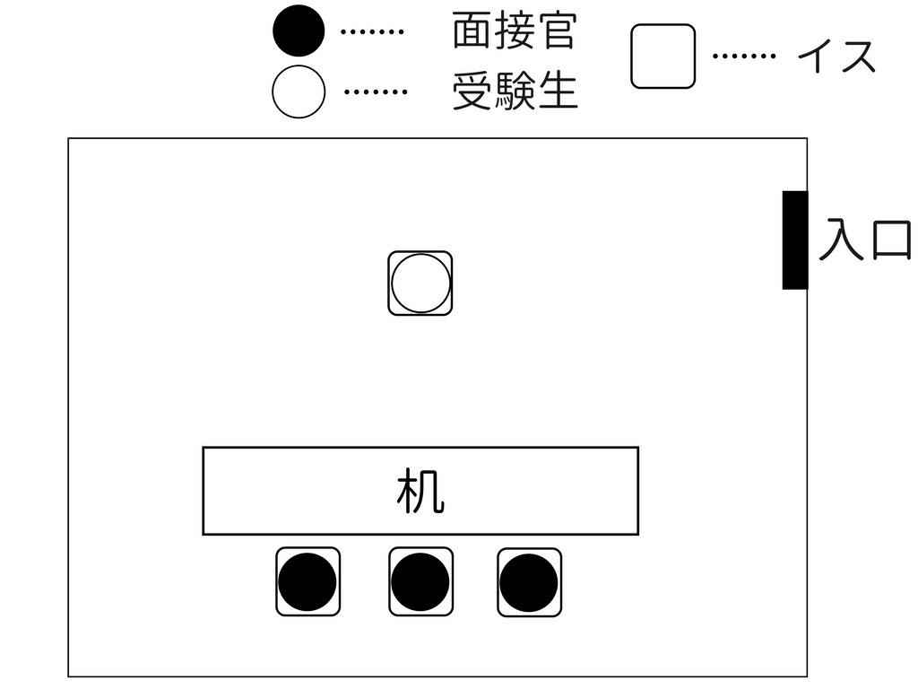国家一般職の面接会場の雰囲気2