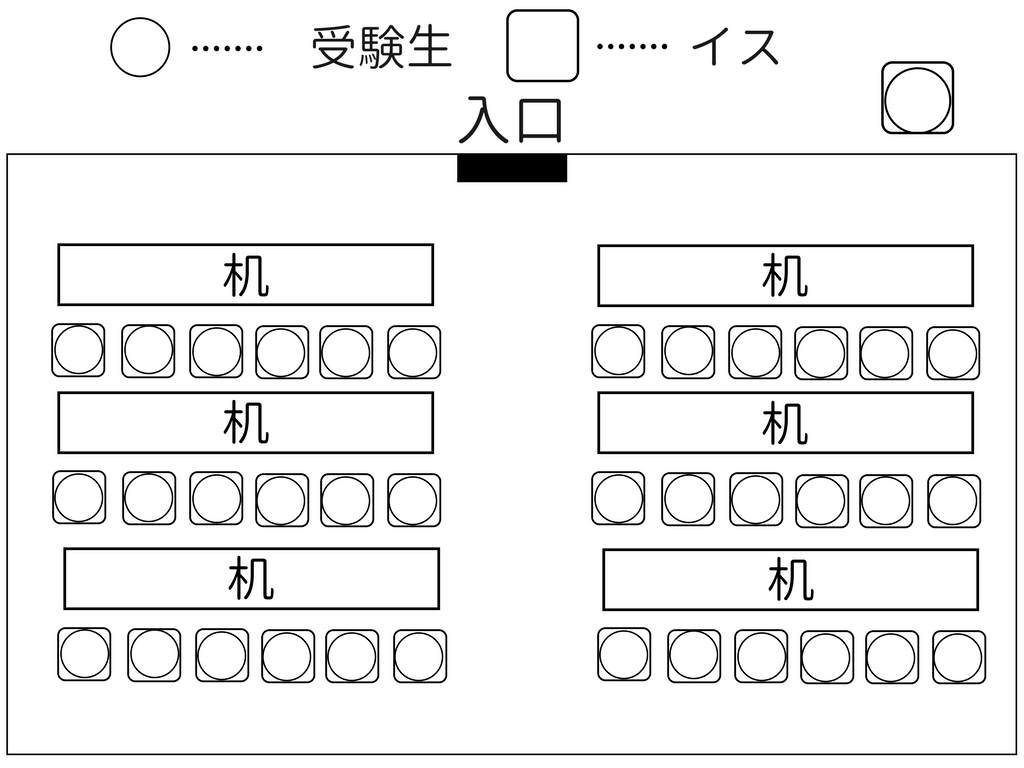 国家一般職の試験会場の雰囲気1