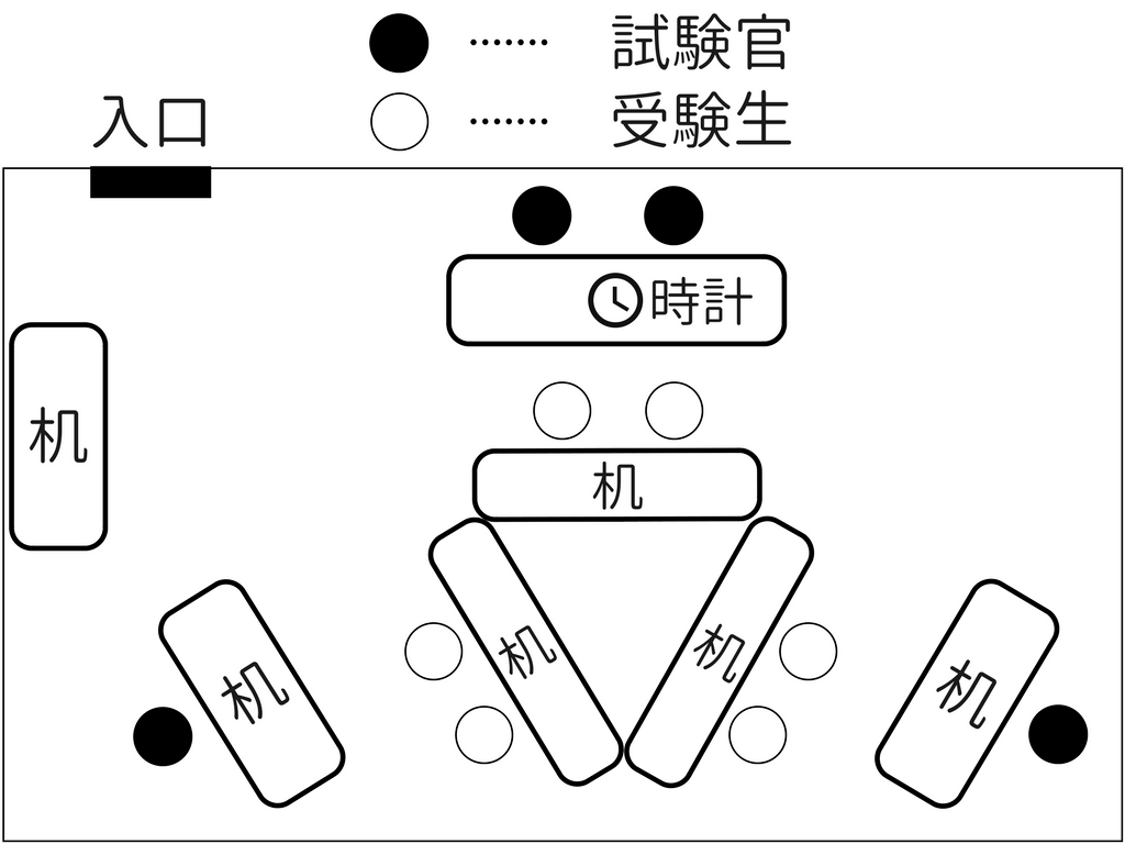 国家総合職の政策討論の流れをつかめ！２