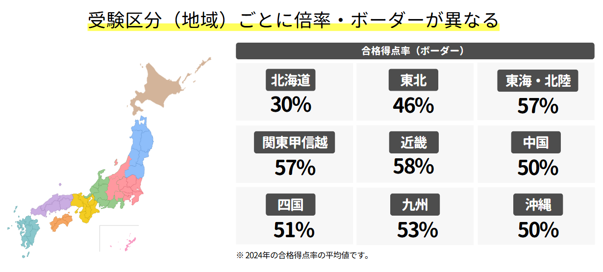国家一般職の受区分ごとの倍率・ボーダー