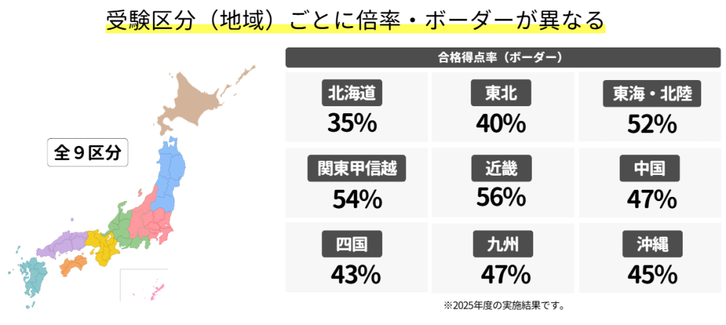 国家一般職(行政)のボーダー】受験区分ごとに合格ボーダー点