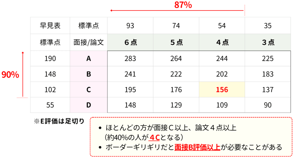 一般国内旅行試験の合格点  〓９８ /自由国民社（単行本） 一般国内旅行試験の合格点 〓98 /自由国民社（単行本） 一般