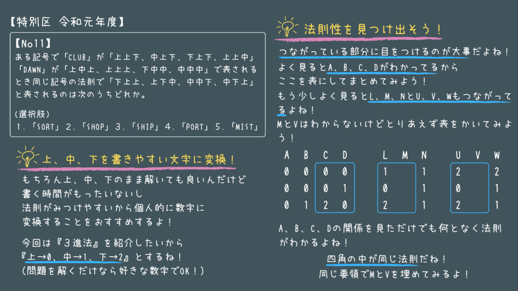 【中古】 数的処理のすべて ’99 数的処理の過去問】実際に公務員試験で出題された問題をやさしく