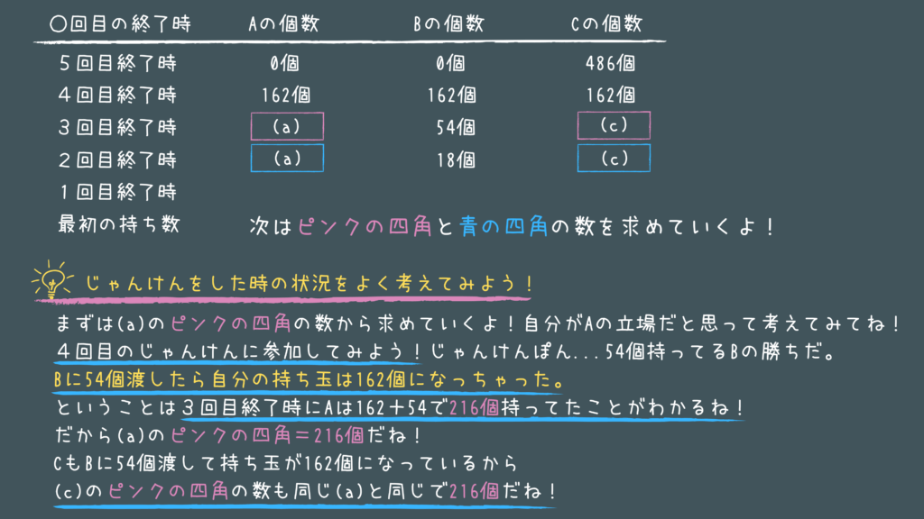 数的処理の過去問】実際に公務員試験で出題された問題をやさしく