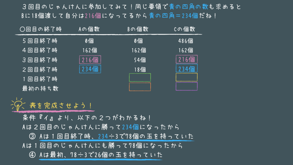 【公務員試験】東京都数的処理10年分(平成28年〜19年) 東京都の数的処理 過去10年分をまとめてみた〉【みんな大好き