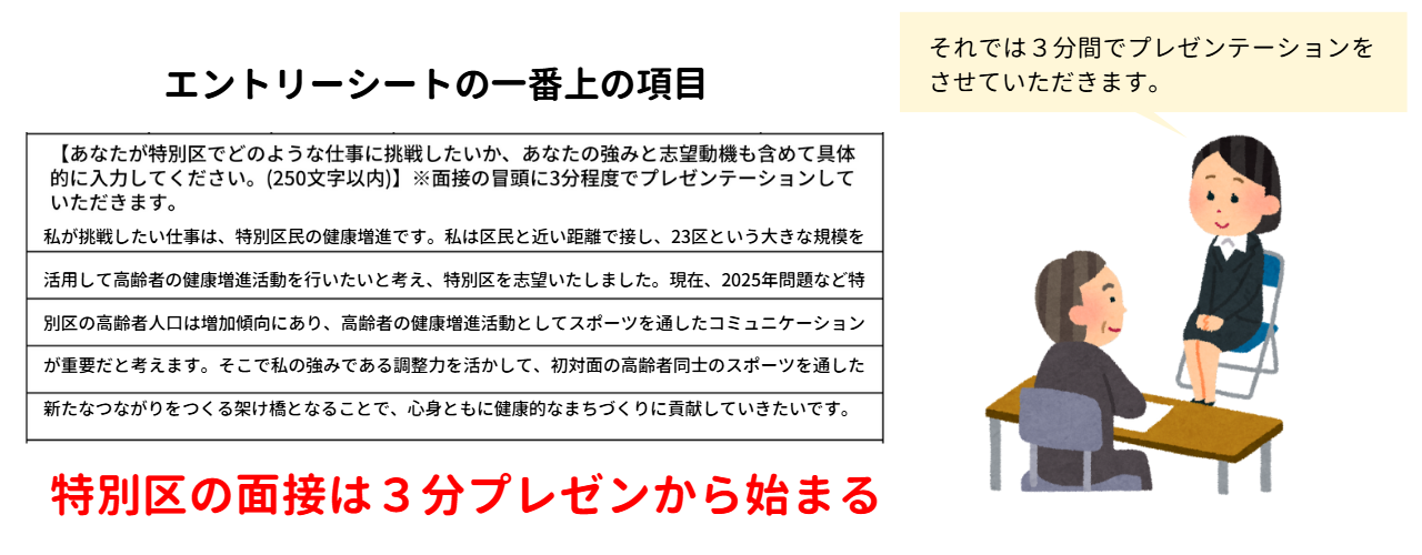 特別区の3分プレゼンテーション