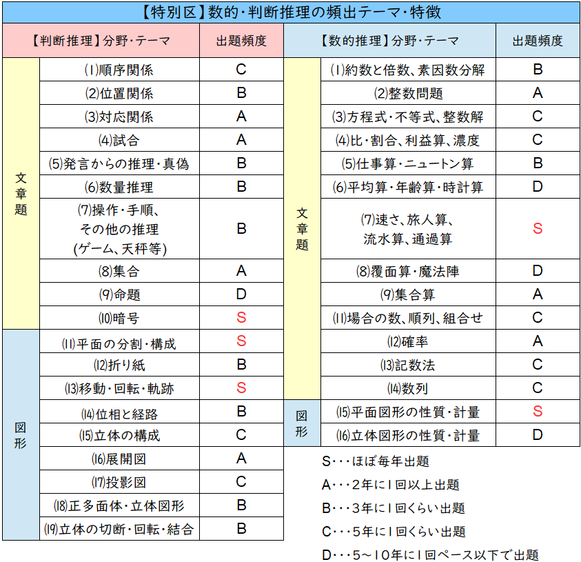 数的処理】苦手だと決めつけたのはキミじゃないのかい？間違った