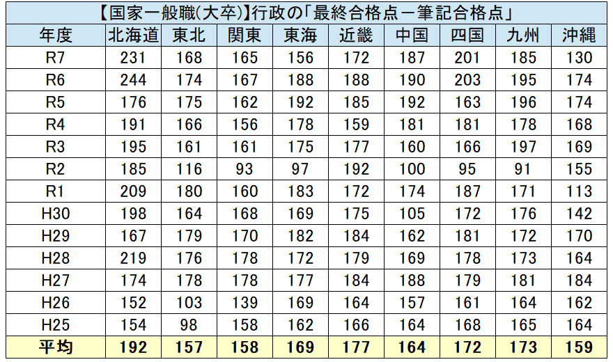 スクリーンショット 2025-08-12 110100 | 公務員のライト