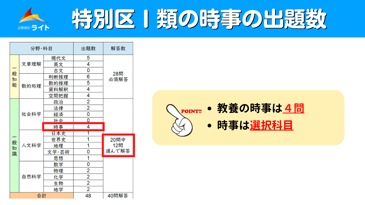 特別区の時事・社会事情】過去問分析！頻出テーマ！ | 公務員のライト