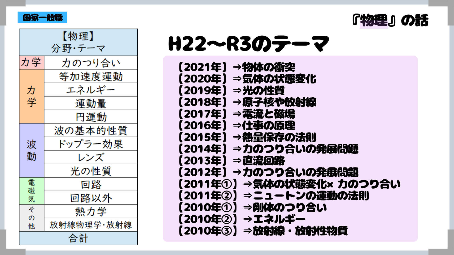国家一般職の自然科学対策 (17) | 公務員のライト