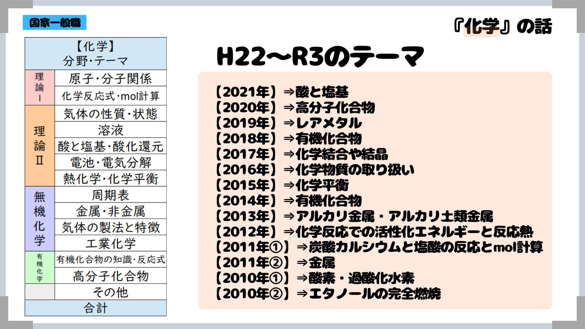 国家一般職の自然科学対策 (18) | 公務員のライト