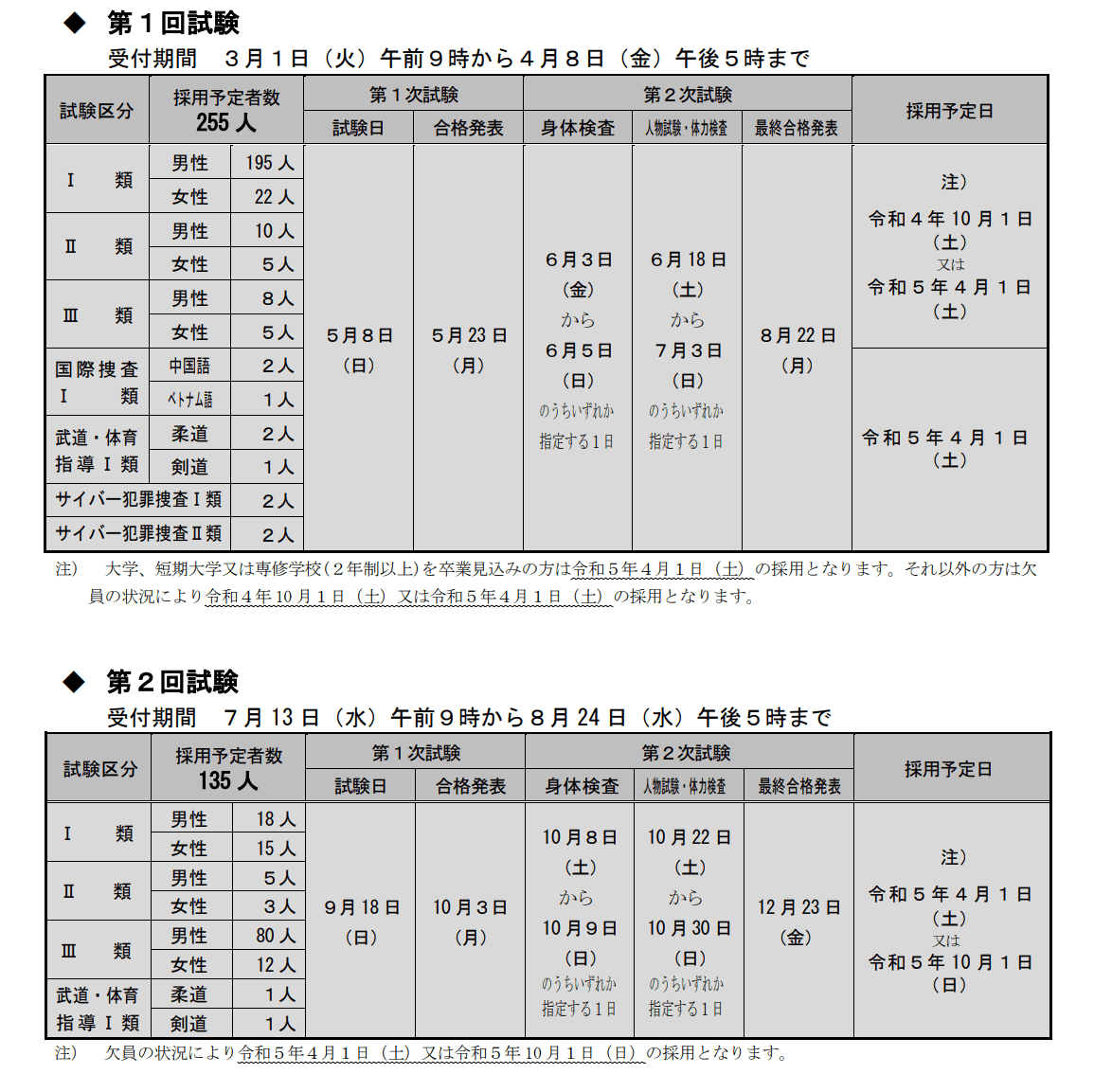 活動歴および当時の関連ビジュアル記録