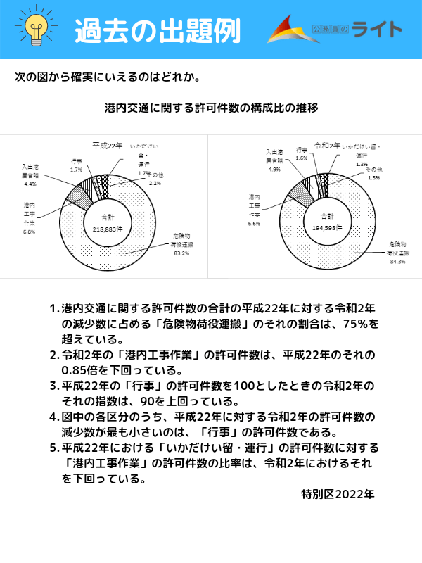 特別区】数的処理の出題数や過去問を紹介します！ | 公務員のライト