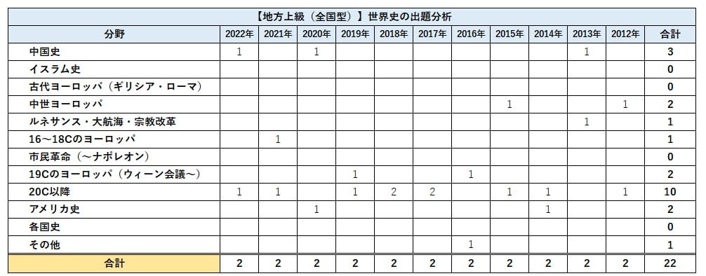 地方上級・国家2種 3 人文科学 Amazon.co.jp: 出たDATA問(2)社会科学〈基礎編〉2026年度版 大卒