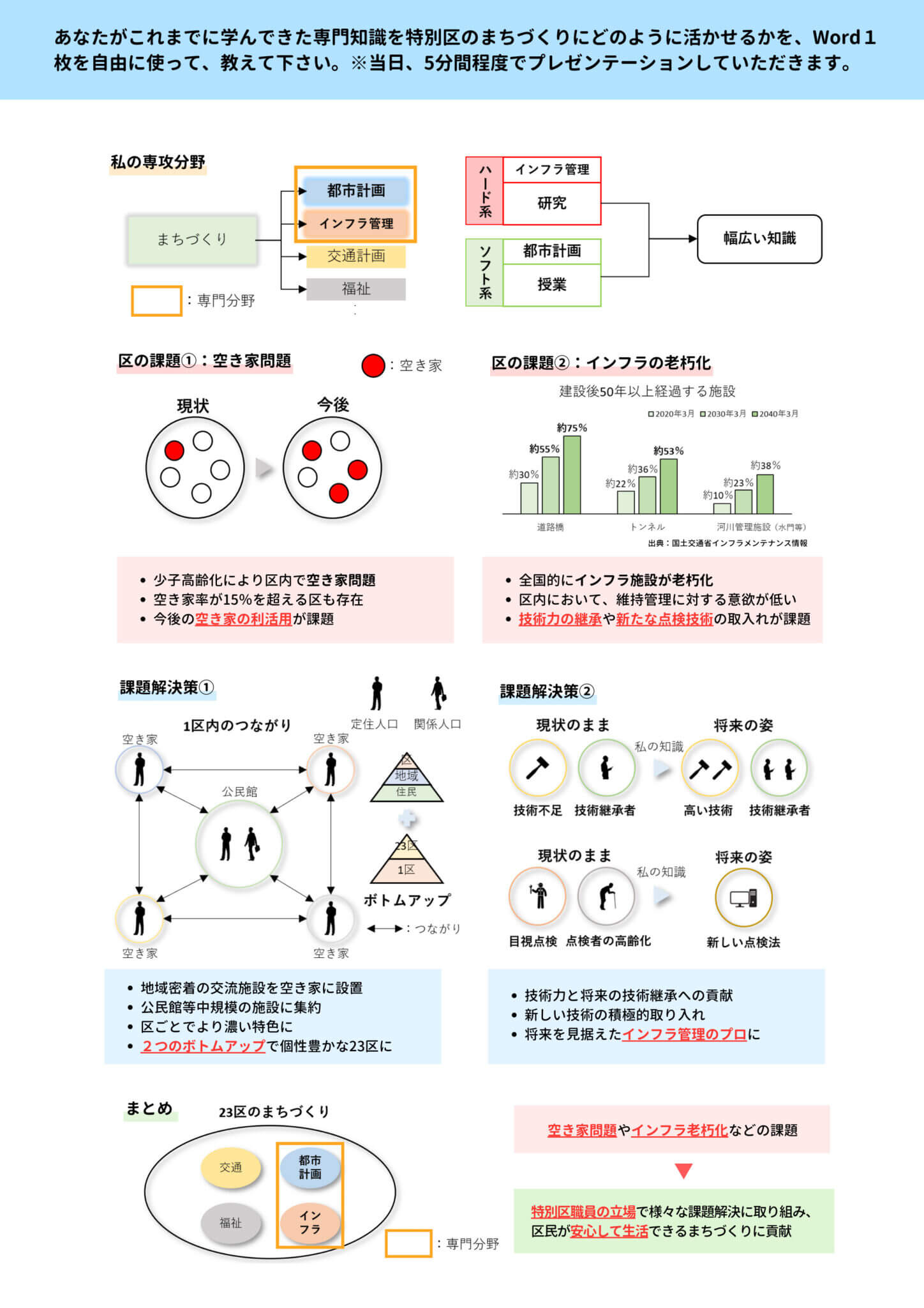【特別区(技術)】自己PRシート・面接カードの書き方を徹底解説! | 公務員のライト