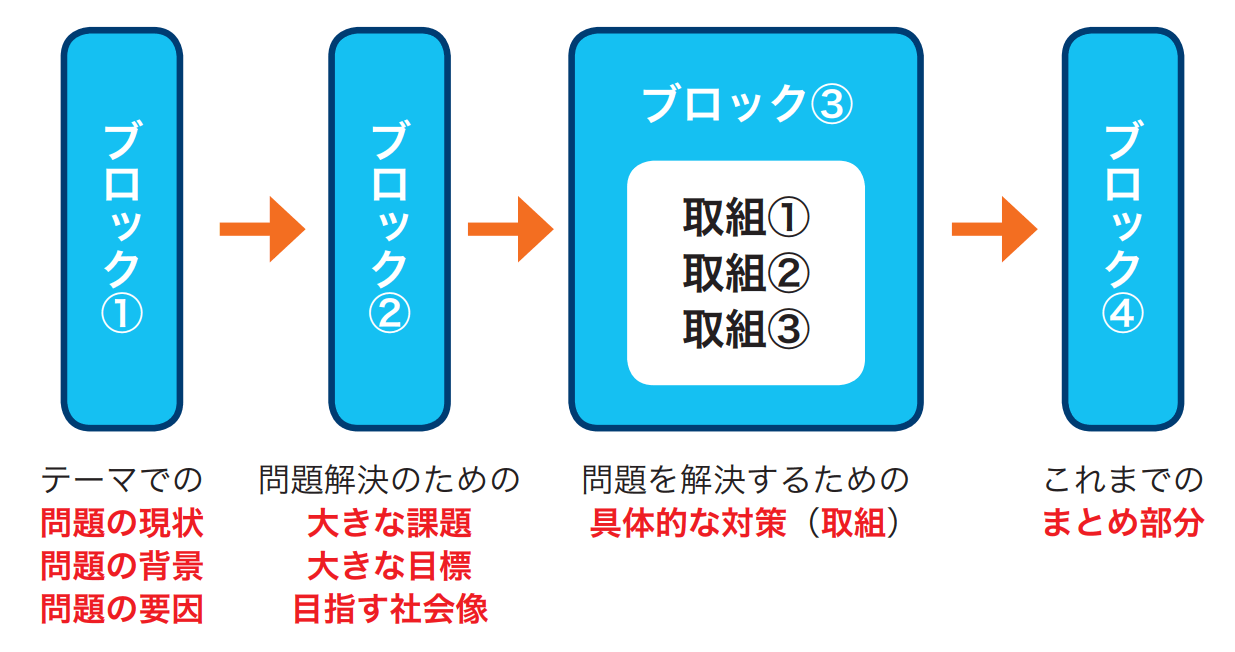 【改訂版】公務員試験　特別区経験者採用試験特化対策　論文・面接 資料集 81bXAcigWDL._UF350,350_QL50_.jpg