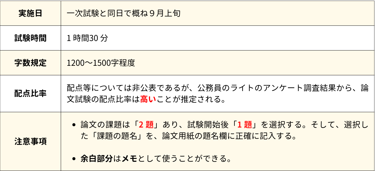 【改訂版】公務員試験　特別区経験者採用試験特化対策　論文・面接 資料集 改訂版】公務員試験 特別区経験者採用試験特化対策 論文・面接
