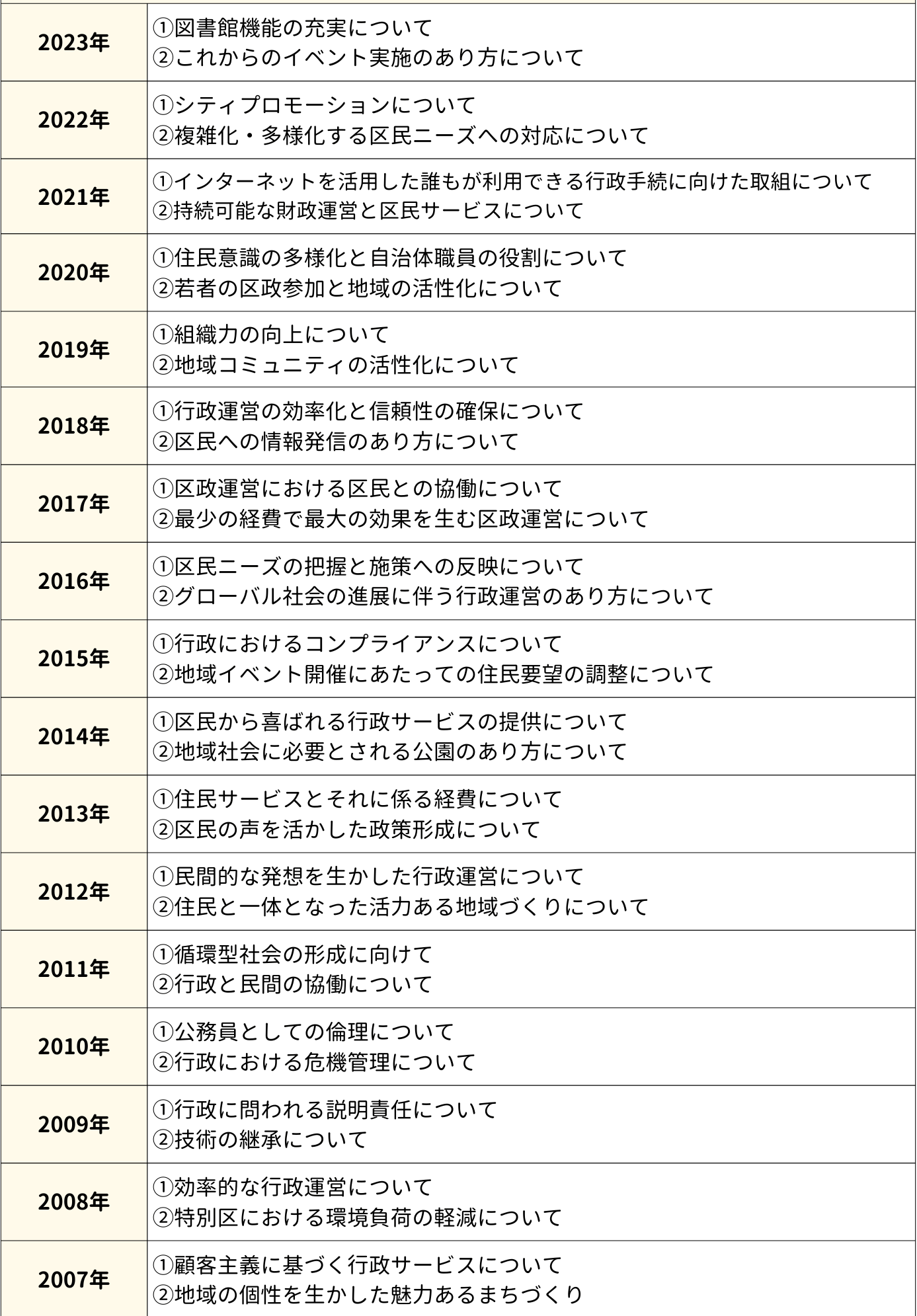 【改訂版】公務員試験　特別区経験者採用試験特化対策　論文・面接 資料集 改訂版】公務員試験 特別区経験者採用試験特化対策 論文・面接