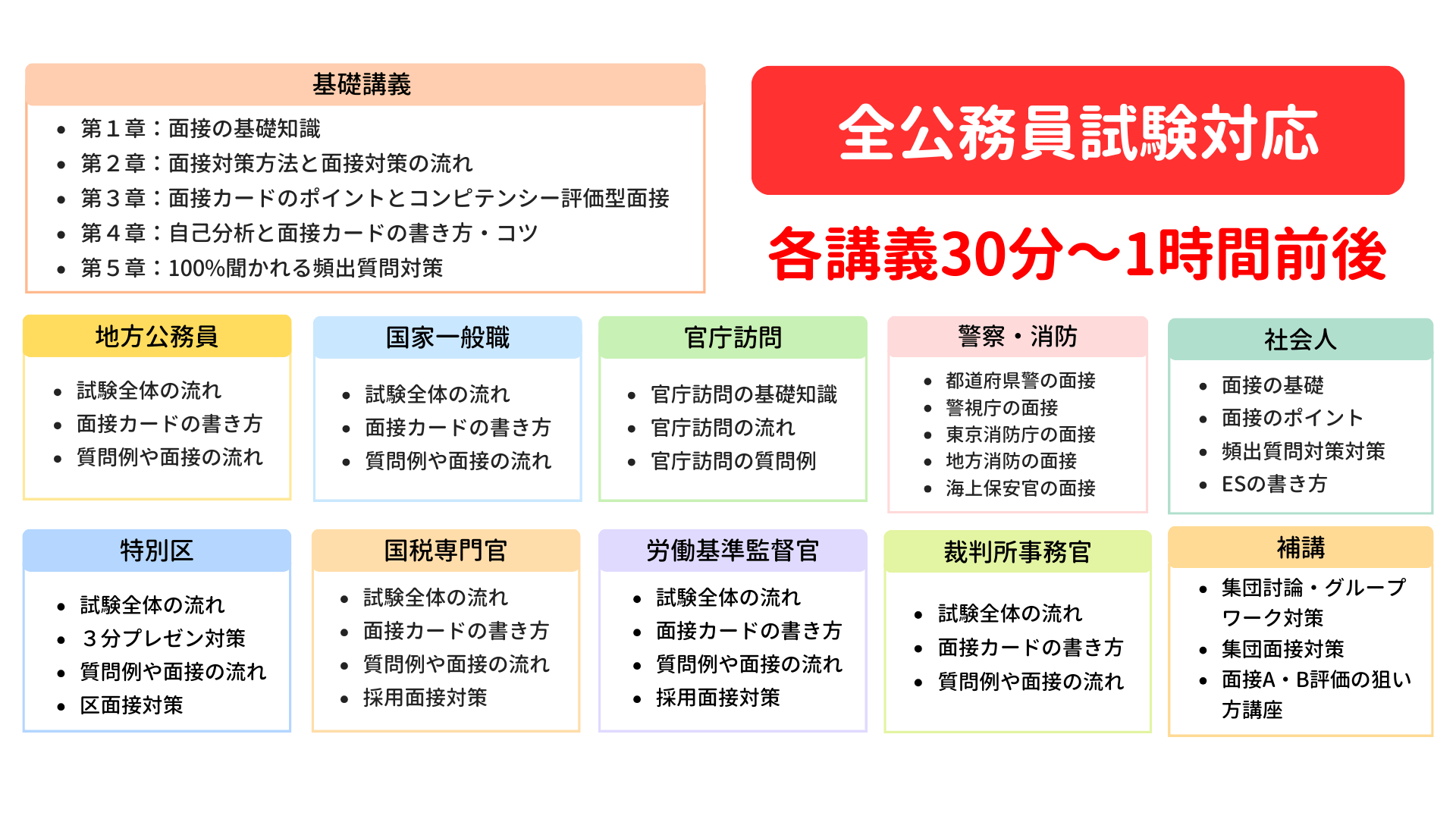 国家公務員・地方公務員対応！公務員のライト「面接」フルパック
